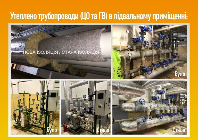 Енергоефективність - пріоритет. Енергонезалежність – єдиний вибір в сучасних реаліях